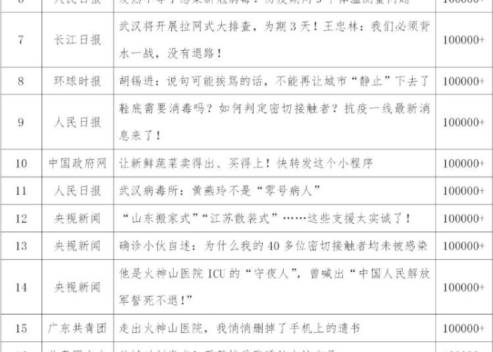 上海疫情最新数据统计一览表（上海疫情数据图）