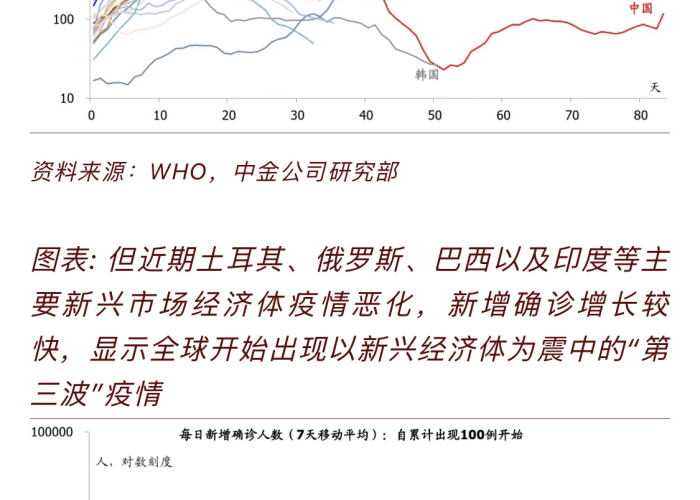 三年疫情给我们带来什么影响（3年疫情）