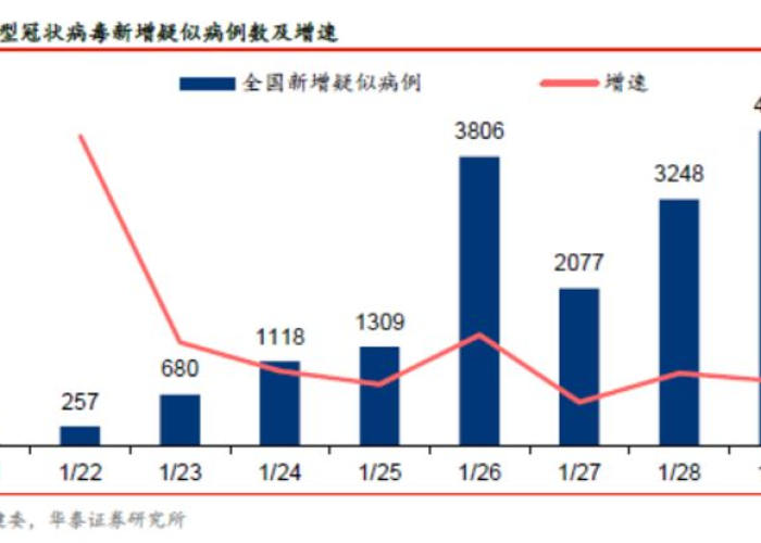 武汉疫情原因调查（武汉疫情原因调查结果）
