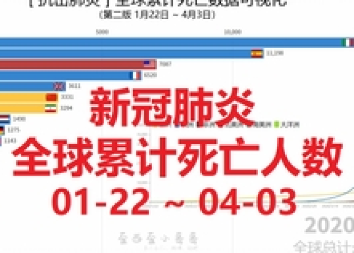 新冠肺炎疫情死亡人数全球排名（全球新冠疫情死亡总人数）