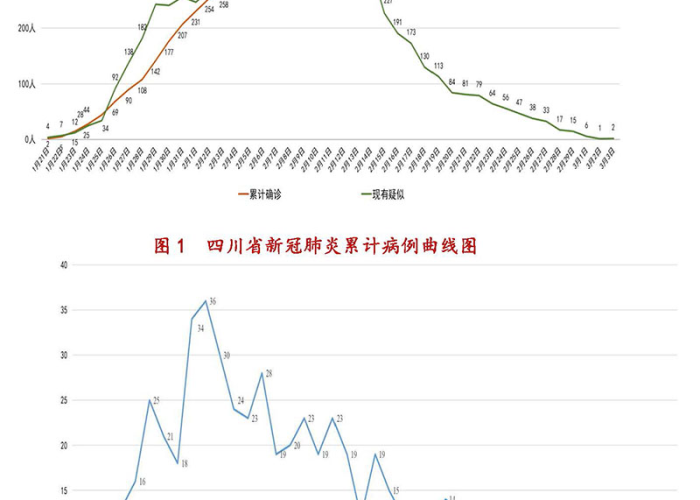 新冠疫情四川最新实时动态数据（新冠疫情四川最新实时动态数据图）