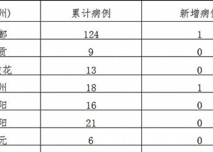 新冠疫情四川最新实时动态数据（新冠疫情四川最新实时动态数据图）