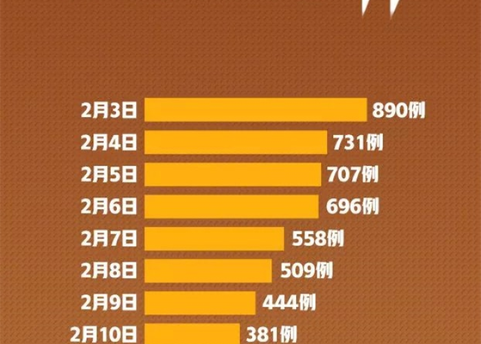中国疫情防控什么时候能恢复正常（中国疫情防控什么时候能恢复正常上班）