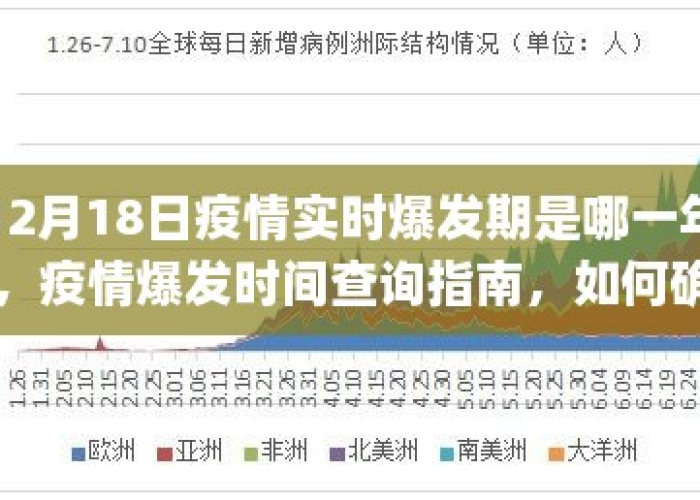 疫情在几月几号（疫情是几月几号开始发生的）