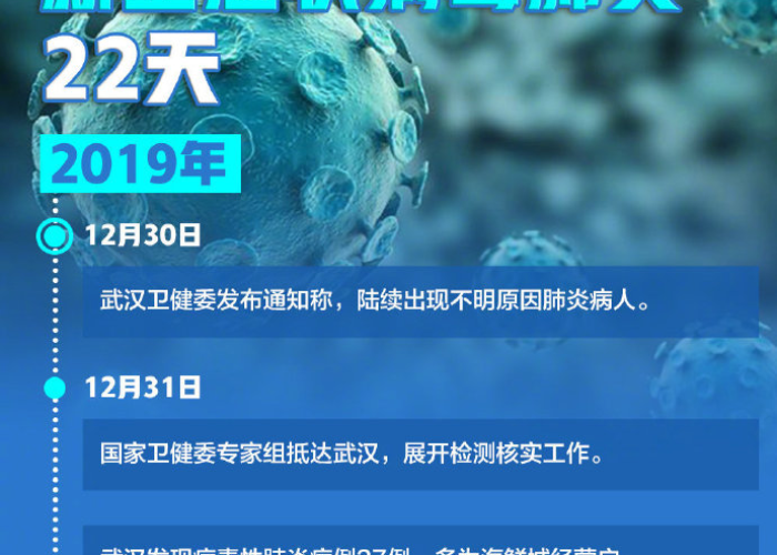 新冠疫情头条新闻（新型冠状病毒头条新闻）