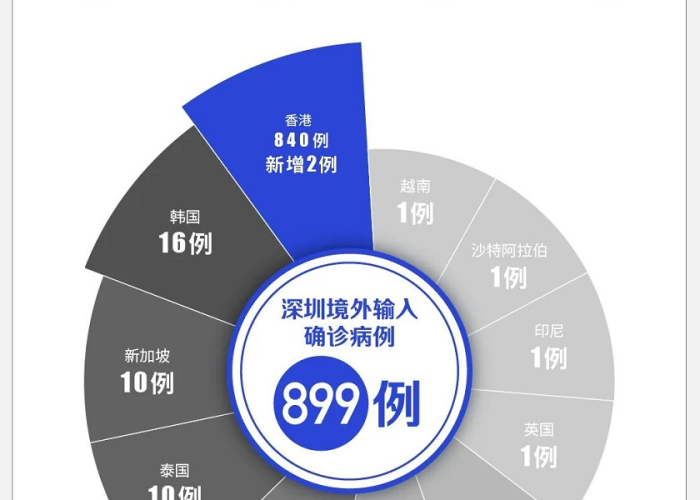 深圳疫情来源真实原因分析（深圳疫情来源已查清）