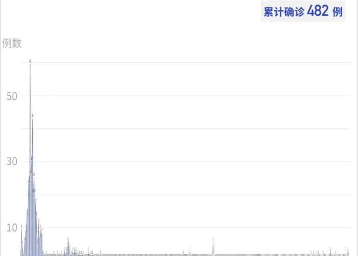 深圳疫情来源真实原因分析（深圳疫情来源已查清）