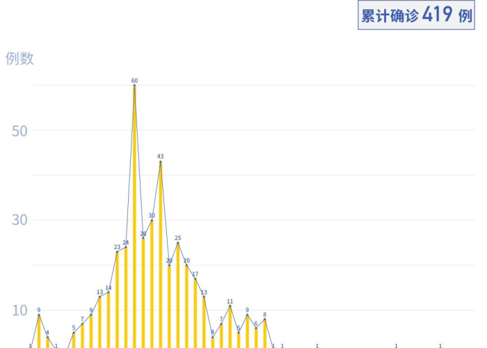 深圳疫情来源真实原因分析（深圳疫情来源已查清）