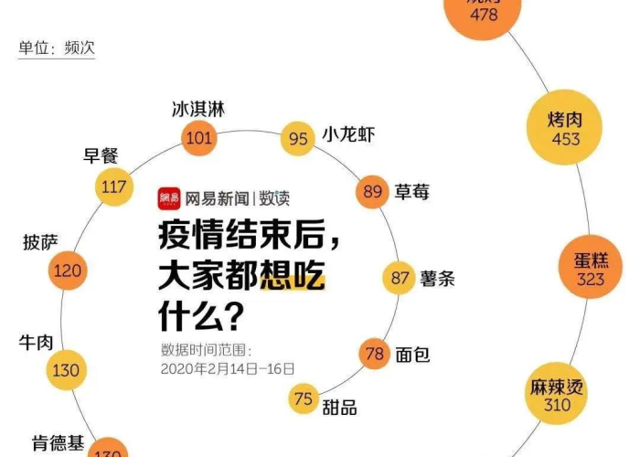 疫情话题热榜（疫情期间热门话题）