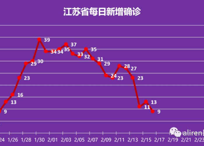 疫情彻底结束时间预测（估计疫情结束时间）