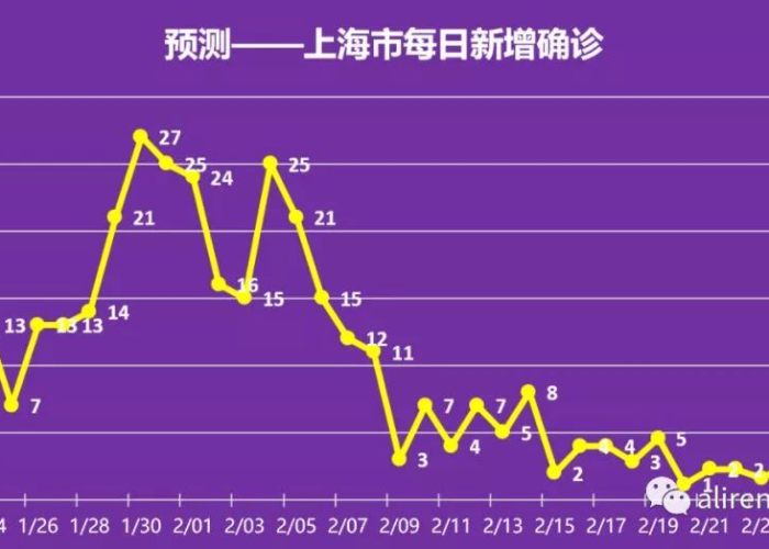 疫情彻底结束时间预测（估计疫情结束时间）