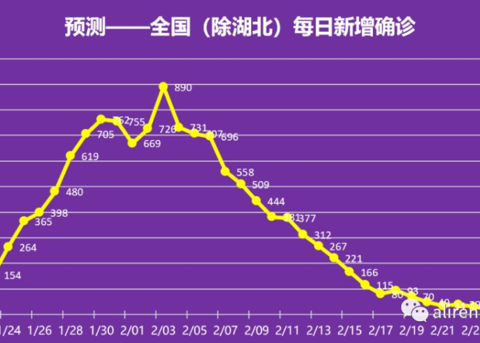 疫情彻底结束时间预测（估计疫情结束时间）