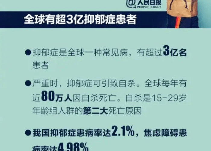 疫情过后抑郁症爆发（疫情期间抑郁症的发病率）