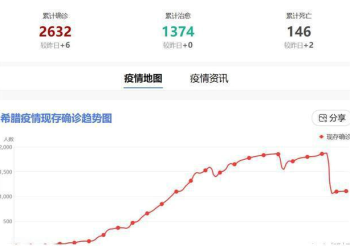 中国疫情啥时能结束（中国的疫情什么时候能结束啊）