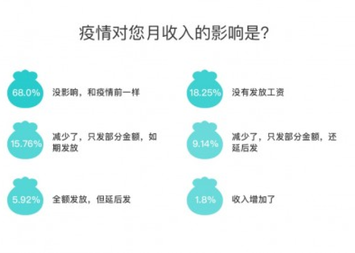 新冠疫情起始和结束时间查询（新冠疫情起止时间）