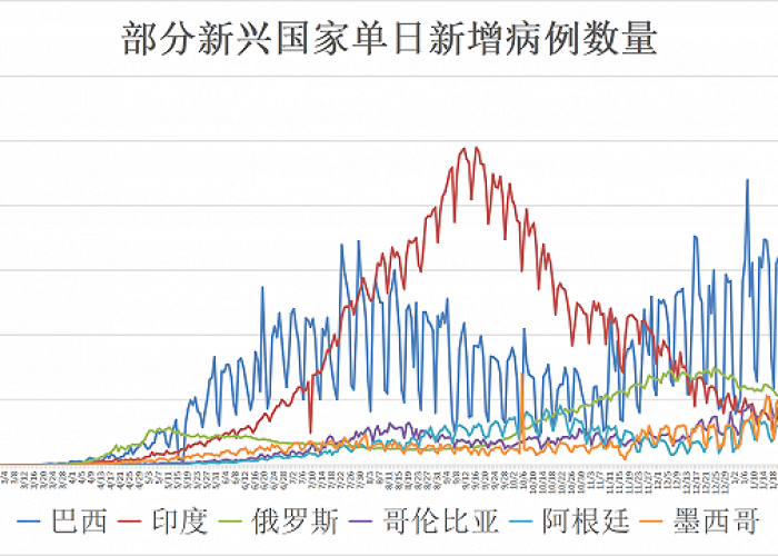 中国新冠疫情何时爆发（中国的新冠疫情什么时候能结束）