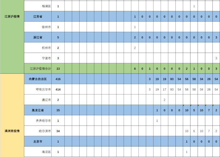 2020年十二月七日疫情（12月7日疫情最新数据消息）