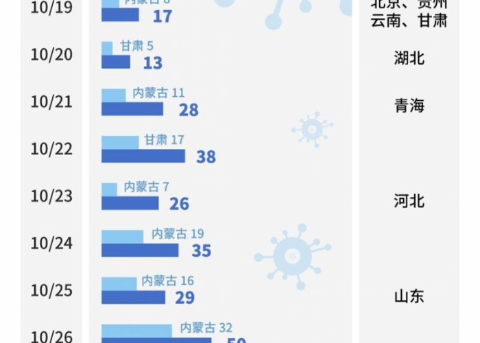 疫情从哪年哪月开始的（疫情开始是哪年哪月哪日）