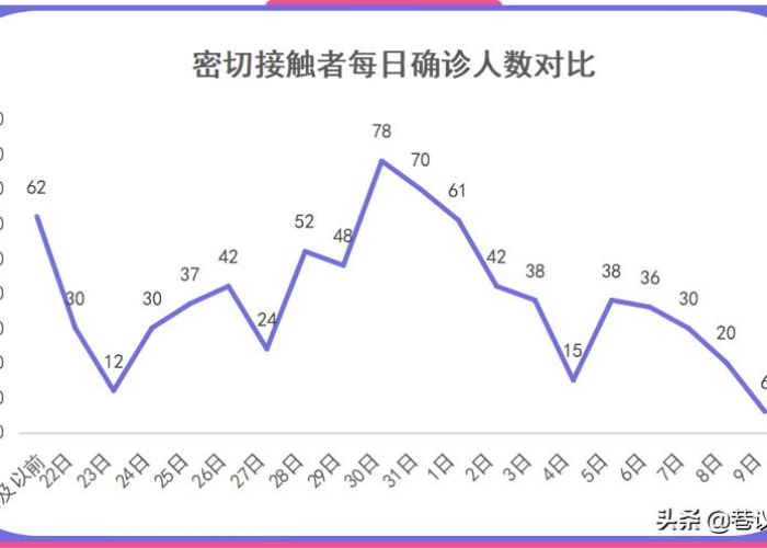疫情从哪年哪月开始的（疫情开始是哪年哪月哪日）