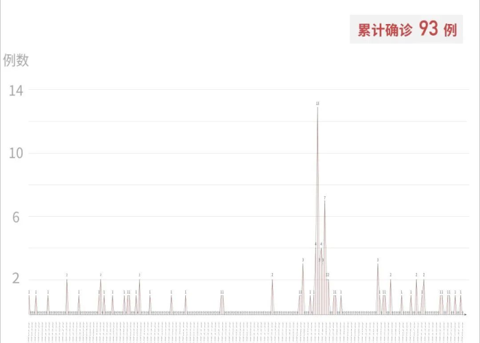 22年第一季度疫情情况如何查询（2021年第一季度疫情）