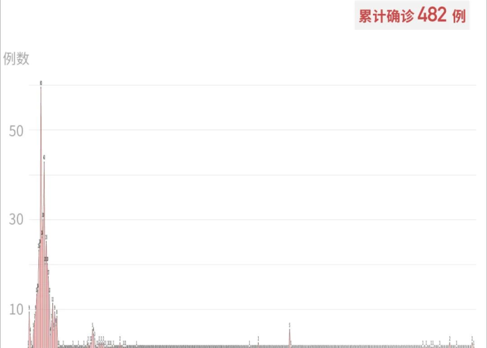 22年第一季度疫情情况如何查询（2021年第一季度疫情）