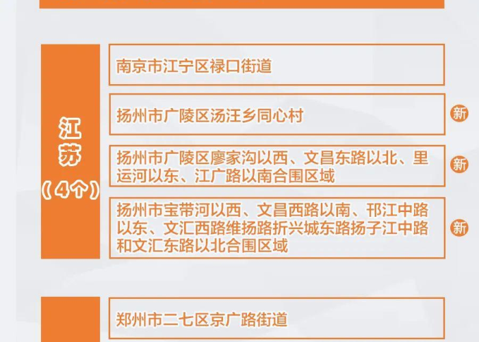 22年第一季度疫情情况如何查询（2021年第一季度疫情）