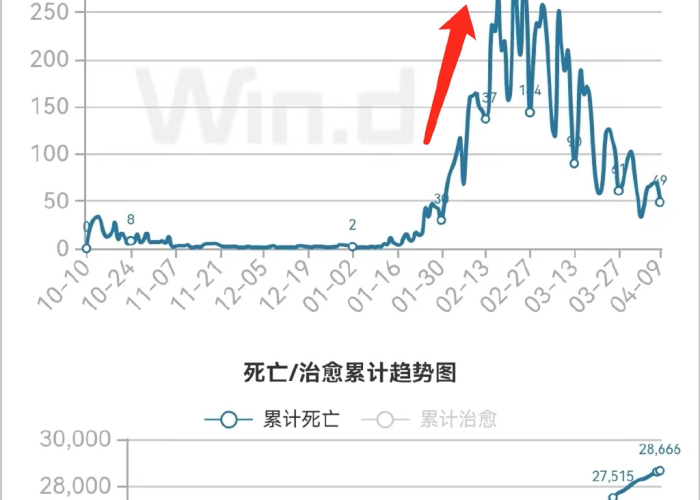 国疫情死亡人数（疫情国内死亡数据）