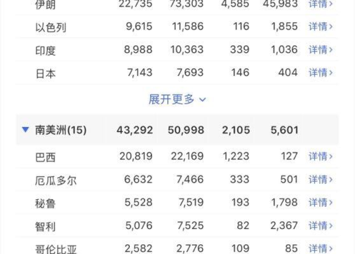 丁香园全国新型肺炎疫情实时动态（丁香园新冠疫情实时报道）