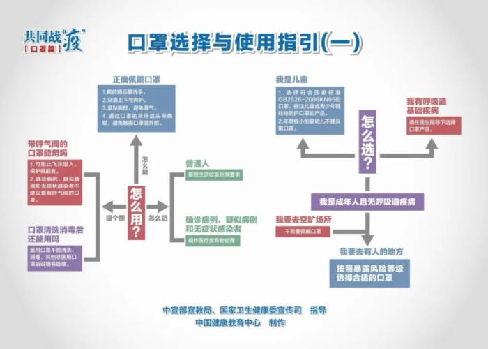 新冠疫情英文配音合拍素材（抗疫英文配音）