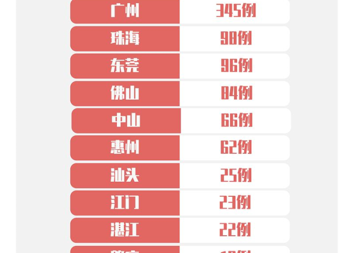 广州疫情开始日期是几号（广州疫情开始时间是几月几日）