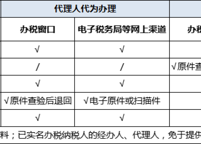 疫情期间纳税怎么办理延期申报（疫情期间税务延期申报）