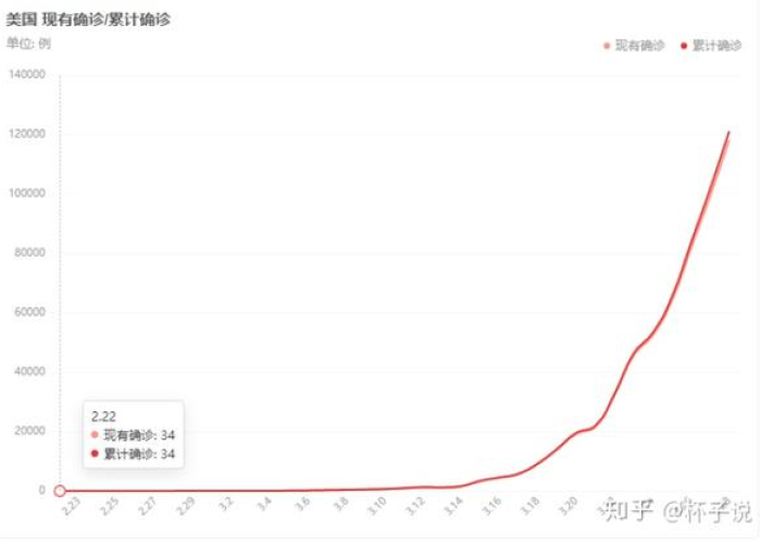新冠疫情起始点（新冠肺炎疫情起始）