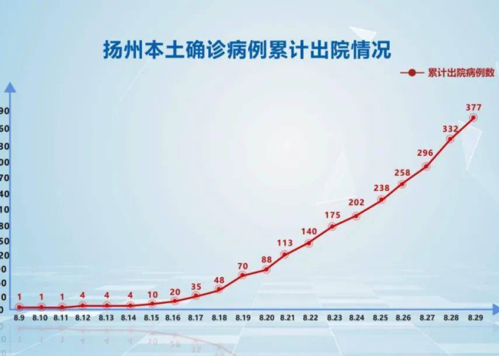 新型疫情形势（新冠肺炎疫情新形势）