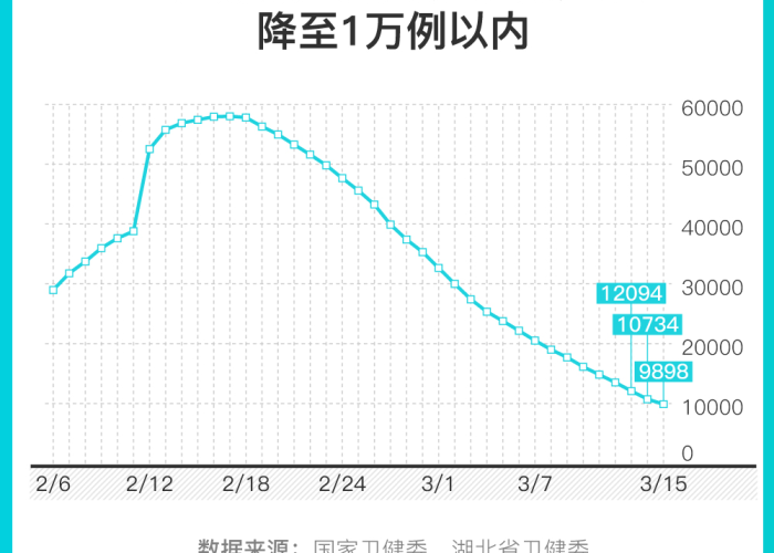 新型疫情形势（新冠肺炎疫情新形势）