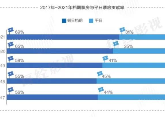 疫情七日（疫情7日数据）