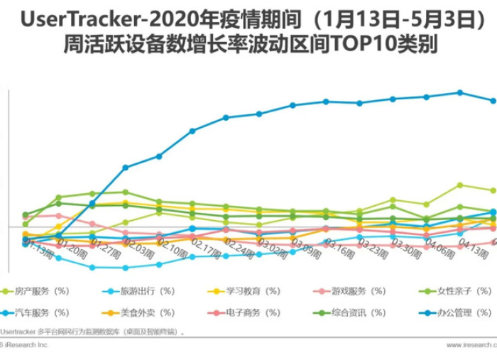 疫情减弱了（疫情有所下降）