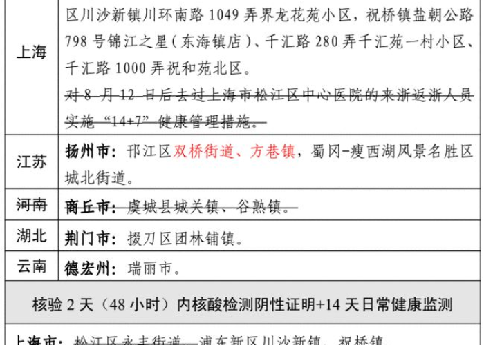 新冠疫情最新管控政策（新冠疫情最新政策2021）