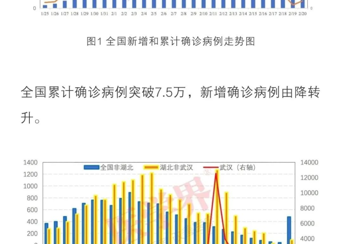 现今全国疫情情况（现今全国疫情情况如何）