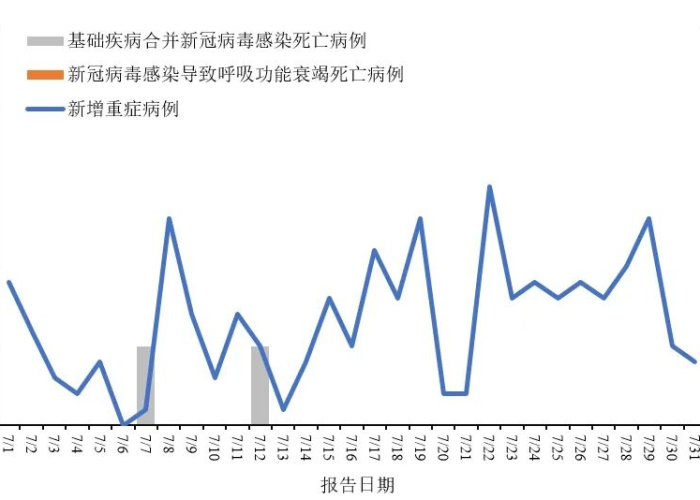 新冠疫情实时最新消息今天（新冠疫情实时最新信息）