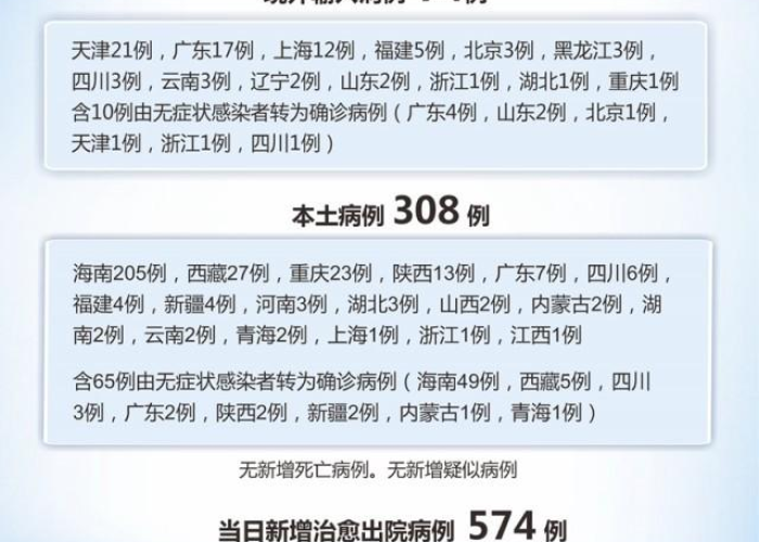2024年12月疫情防控（2024年疫情爆发）