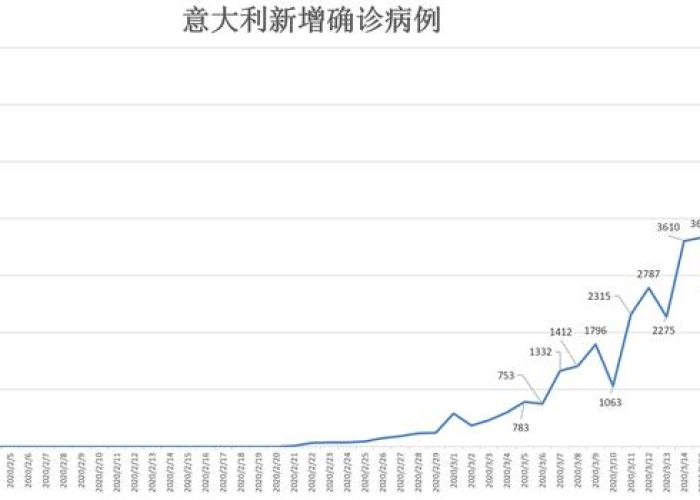 三年疫情是哪三年几月（三年疫情是哪三年几月几日）