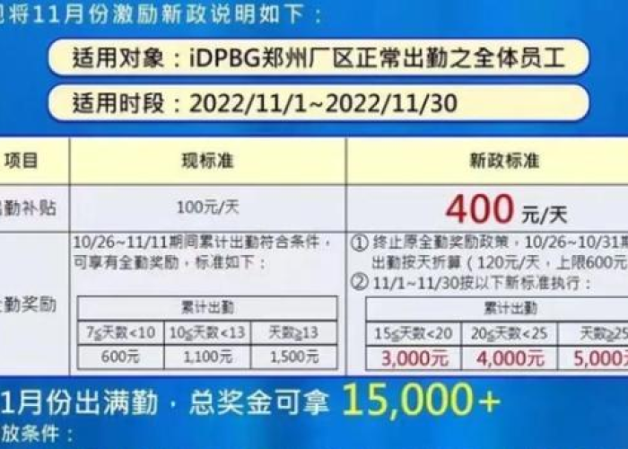 太原富士康疫情补贴12月（太原富士康新冠肺炎）