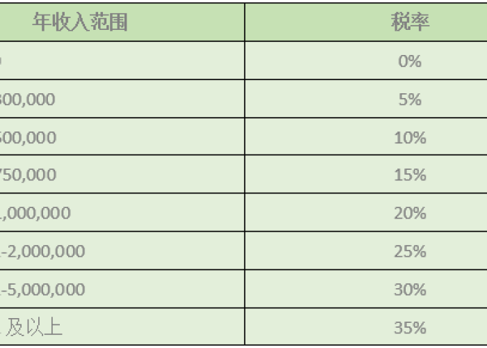 疫情期间个税可以免除吗（疫情期间个税减免政策）