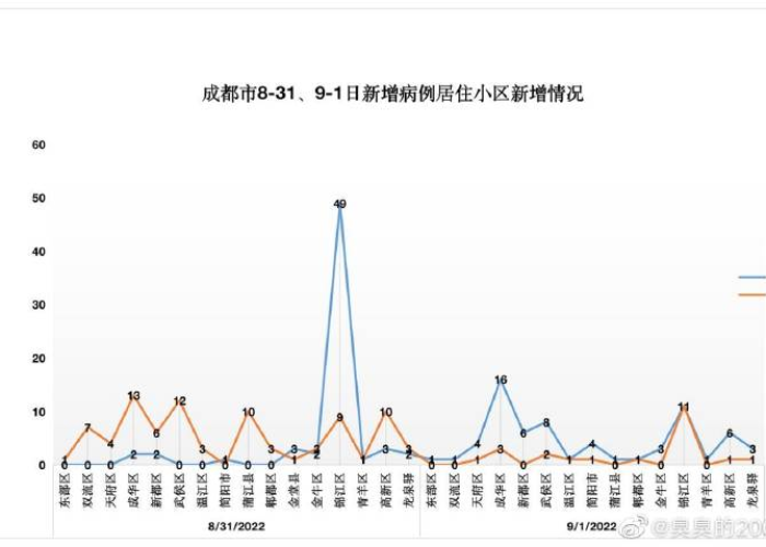 成都疫情数据实时数据（成都疫情实况）