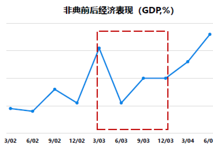 疫情哪年开始到哪年结束（疫情从哪年哪月开始的）
