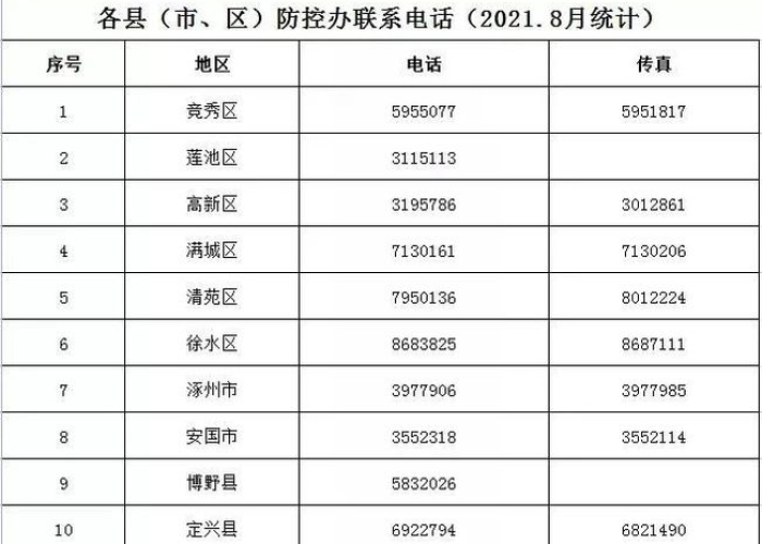 保定疫情什么时候清零的（保定疫情什么情况）