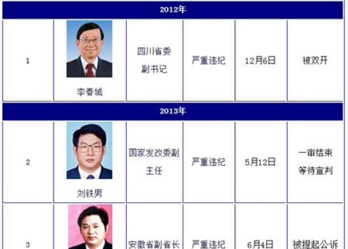 湖北疫情处理官员名单（湖北疫情受处理官员）