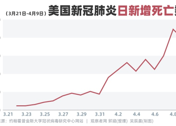 新冠状疫情最新消息（新冠状疫情最新消息今天）