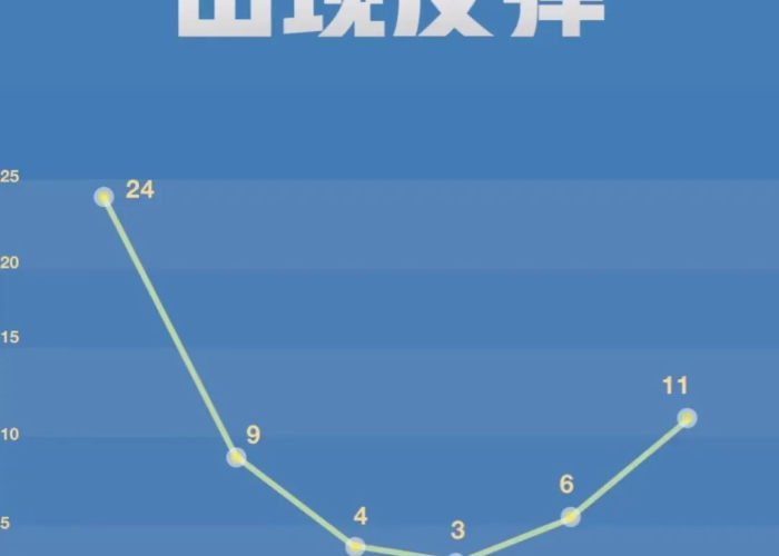 新冠状疫情最新消息（新冠状疫情最新消息今天）