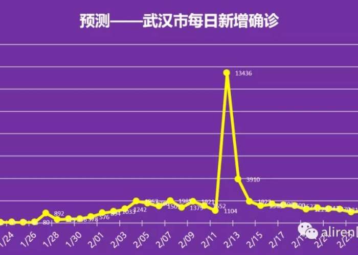 疫情结束时间推测（疫情结束日期）